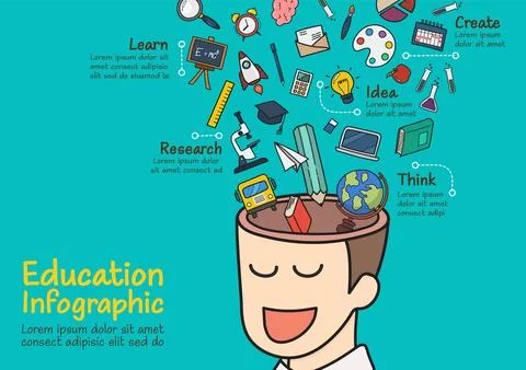 Infographic of human head with education doodle icons Stock Illustration