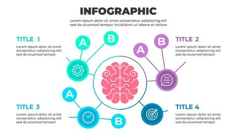 Infographic illustrating a four-step process related to learning or persona.. Illustrazione stock