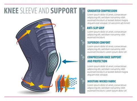 Infographic - knee sleeve support Stock Illustration