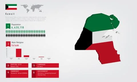 Infographic of Kuwait map there is flag and population, religion chart and ca Stock Illustration