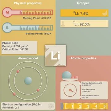 Infographic of Lithium Stock Illustration