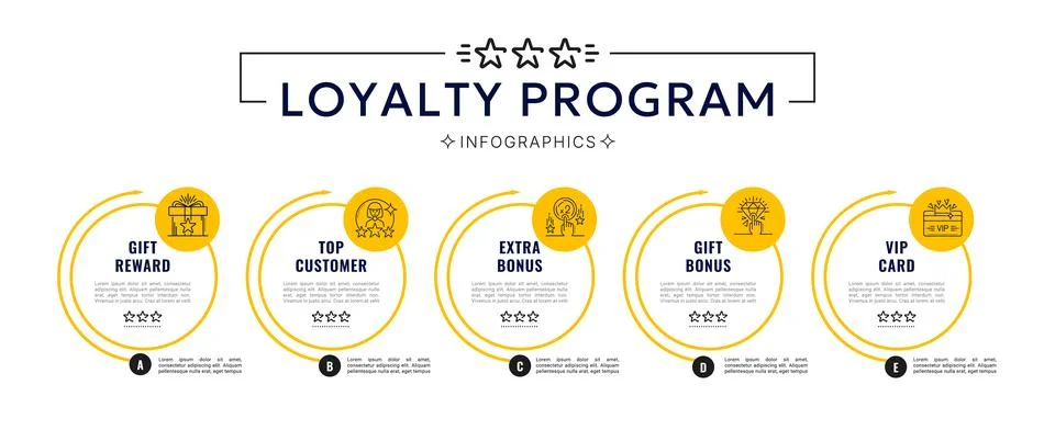 Infographic of loyalty program exclusive benefits Illustration