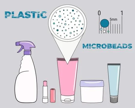 Infographic of microplastics in cosmetics. Micro beads in water Stock Illustration