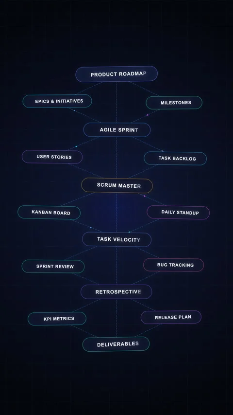 Infographic mind map diagram node connection data structure animation Stock Footage 347057230