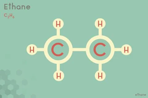 Infographic of the molecule of Ethane Stock Illustration