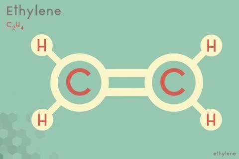 Infographic of the molecule of Ethylene Stock Illustration