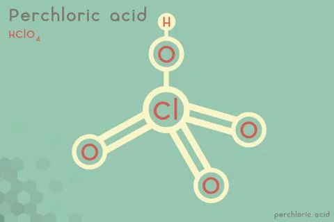 Infographic of the molecule of Perchloric acid Stock Illustration