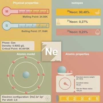 Infographic of Neon Stock Illustration