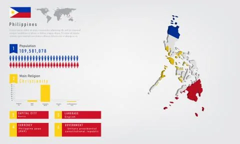 Infographic of Philippines map there is flag and population,religion chart an Stock Illustration