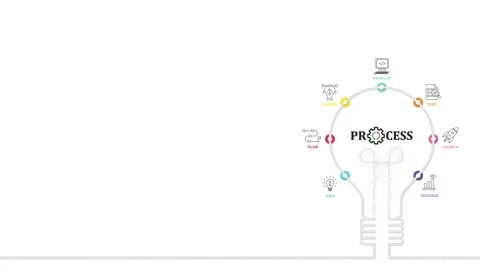 Infographic Process of Brand Success, Process of Idea Development to success Stock Footage 190318020