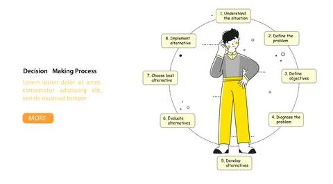 Infographic project Decision marking process, flat vector landing page template. Stock Illustration