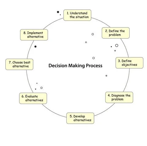 Infographic project Decision marking process, Flat vector character illustration Stock Illustration