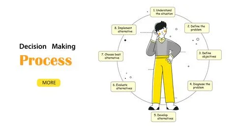 Infographic project Decision marking process, flat vector landing page template. Stock Illustration