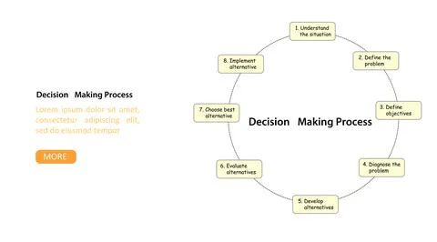 Infographic project Decision marking process, flat vector landing page template. Stock Illustration