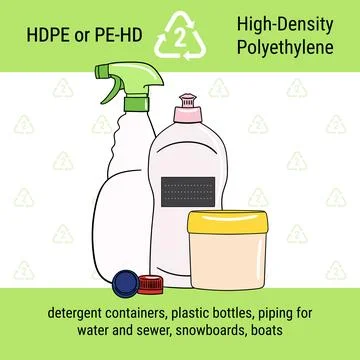 Infographic of recycling code for HDPE plastic. High-density polyethylene is  Stock Illustration