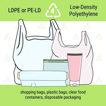 Infographic of recycling code for LDPE plastic. Low-density polyethylene is p 스톡 일러스트