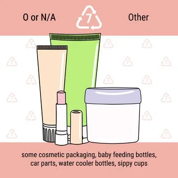 Infographic of recycling code for other plastic. Combinations of multiple typ Illustrazione stock