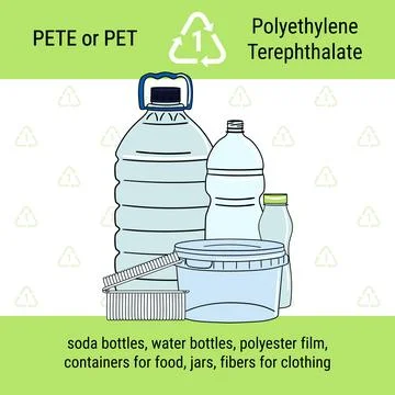 Infographic of recycling code for PET plastic. Polyethylene terephthalate is  Stockillustratie