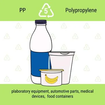Infographic of recycling code for PP plastic. Polypropylene is polymer for pa Stock Illustration