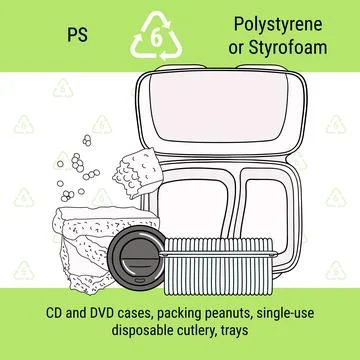 Infographic of recycling code for PS plastic. Polystyrene is polymer for pack Stock Illustration