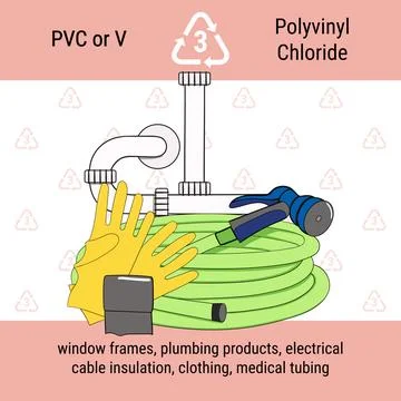 Infographic of recycling code for PVC plastic. Polyvinyl chloride is polymer  스톡 일러스트
