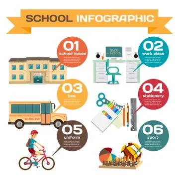 Infographic set with elements of everything you need for school. イラスト素材