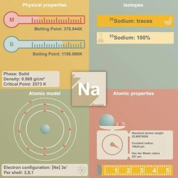 Infographic of Sodium Stock Illustration