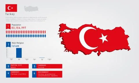 Infographic of Turkey map there is flag and population, religion chart and ca Stock Illustration