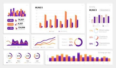 Infographic UI. Dashboard mockup with statistics and analytics. Web interface Stock Illustration