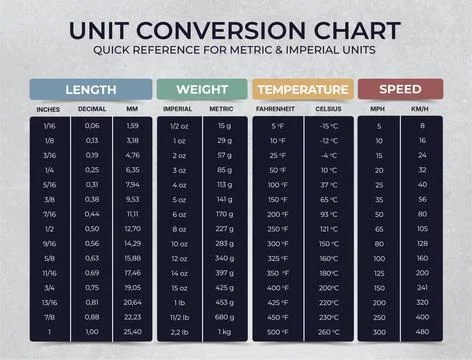 Infographic Unit of measurement conversion chart Stock Illustration