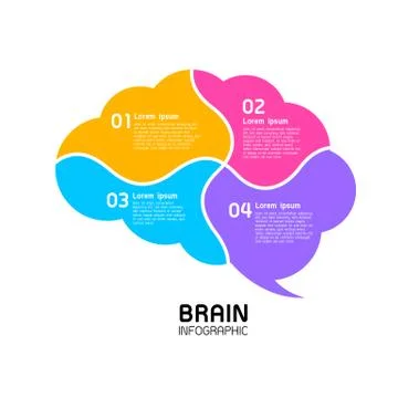 Infographics brain design template. Split into four parts. Stock Illustration