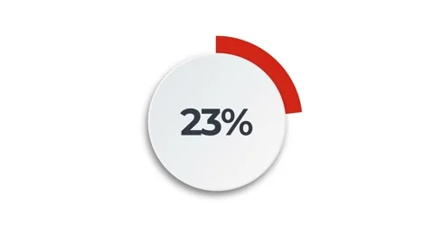 Infographics Circular Graph Animation Counting 0 to 25 Percentage. Loading red Stock Footage 157557295