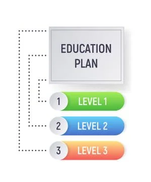 Infographics of the concept of education. Stock Illustration