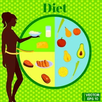 Infographics diet Иллюстрация