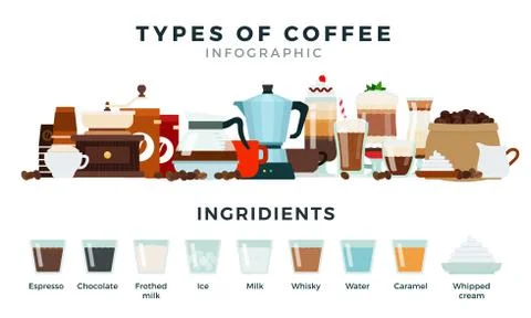 Infographics different types of coffee vector flat illustration. Popular Illustrazione stock