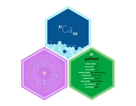Infographics of the element of Gallium Stock Illustration