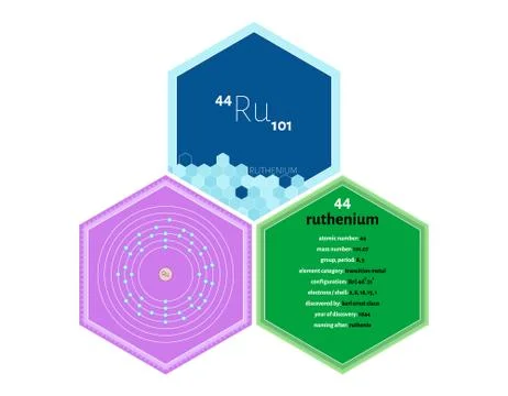 Infographics of the element of Ruthenium Stock Illustration