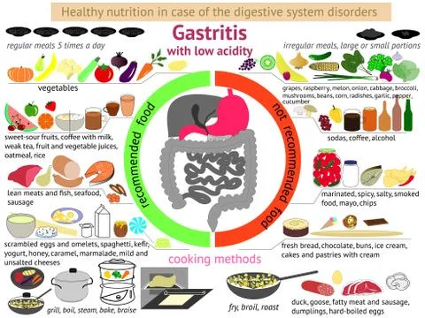 Infographics healthy nutrition. Gastritis Stock Illustration