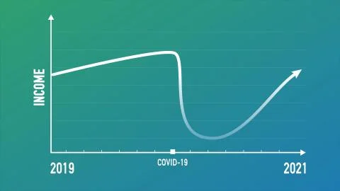 Infographics of income dropping down affected by Corona virus COVID-19. Stock Illustration