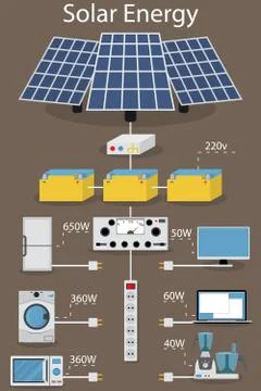 Infographics production and processing solar electric power Stock Illustration
