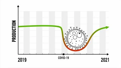 Infographics of production dropping down affected by Corona virus COVID-19. Stock Illustration