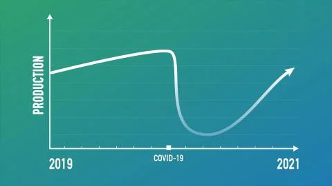 Infographics of production dropping down affected by Corona virus COVID-19. Stock Illustration
