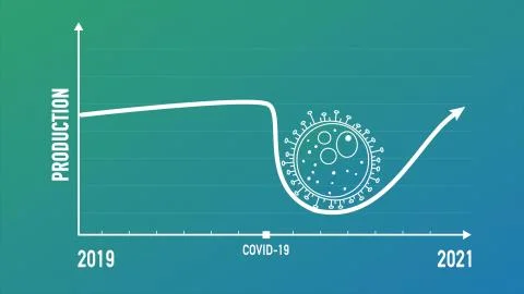 Infographics of production dropping down affected by Corona virus COVID-19. Stock Illustration