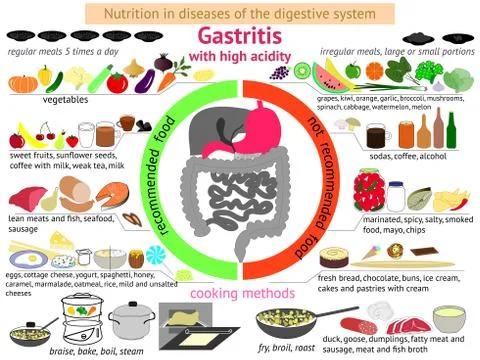Infographics proper nutrition. Gastritis Stock Illustration