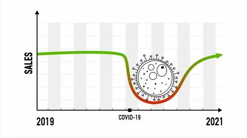 Infographics of sales dropping down affected by Corona virus COVID-19. Stock Illustration