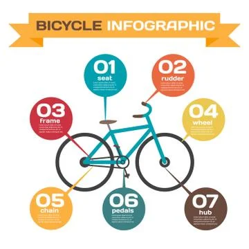 Infographics set Design and construction of bicycle. Title bicyc Stock Illustration