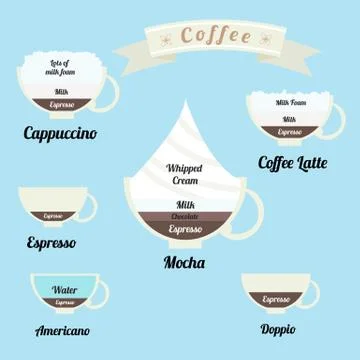 Infographics set: types of coffee drinks Stock Illustration