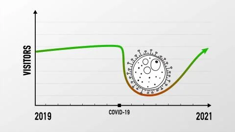Infographics of visitors dropping down affected by Corona virus COVID-19. Stock Illustration