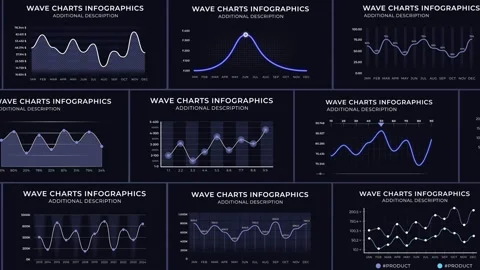 Infographics Wave Charts ~ After Effects Template #282879891