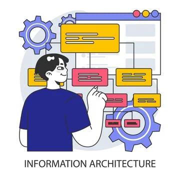 Information architecture. A user interacts with interface elements for data 库存插图